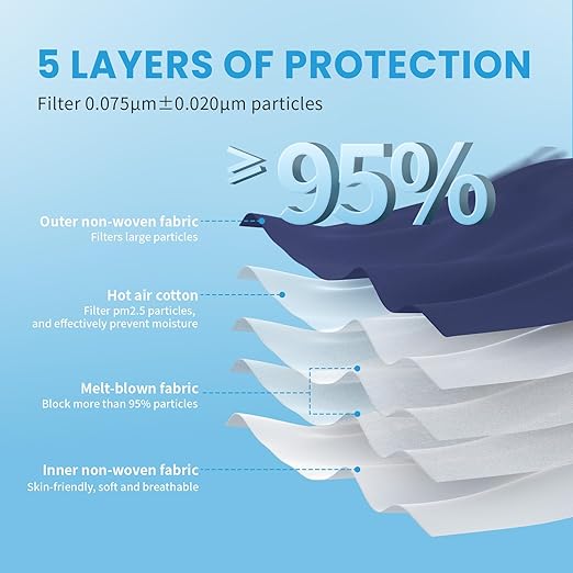 AKGK KN95 Face Mask - 50 PCS, Breathable Protection, 5-Ply KN95 Masks, Navy Blue, Cup Dust Safety