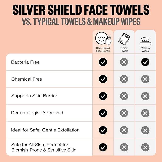 PEACE OUT Silver Shield Face Towels, Disposable Facial Towels for Sensitive Skin, Silver Citrate Infused, Dual Sided, Super Absorbent, Biodegradable, 30 Count