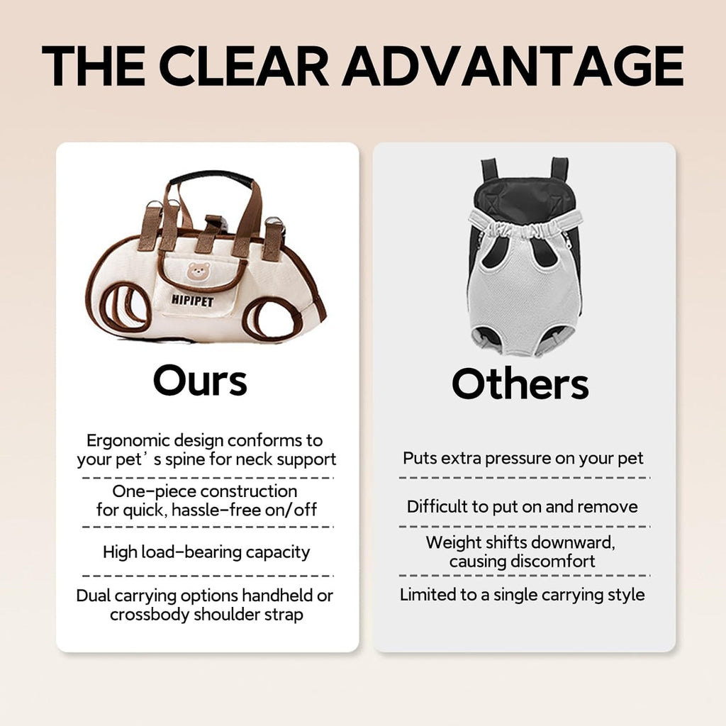 Portable Breathable Pet Carrier Sling & Backpack for Dogs & Cats, Adjustable Full-Body Harness with Traction Leash, Crossbody & Car-Friendly (Medium)