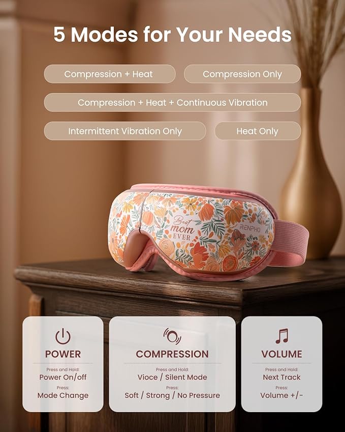 RENPHO Mothers Day Gifts for Mom, Eye Massager with Heat Birthday Gifts for Dad Women Men Her Him Eye Mask for Migraines, Eye Care, Migraine Relief Eyeris 1