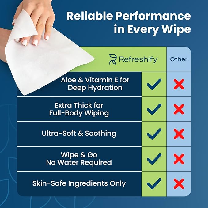 Extra Thick Bath Wipes, Fresh Bathing Wipes | Shower & Bath Alternative | Body Wipe for Adults Bathing No Rinse | Microwavable with Aloe & Vitamin E | 10 Packs - 100 Ct