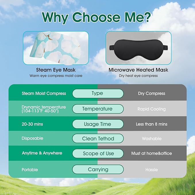 AROIC 120 Pack Steam Eye Masks Disposable for Dry Eyes, Heated Sleep Eye Mask for Women Warm Compress for Eyes, Relaxation Mothers Day Gifts, Travel Essentials - Lavender, Unscented, Chamomile, Rose