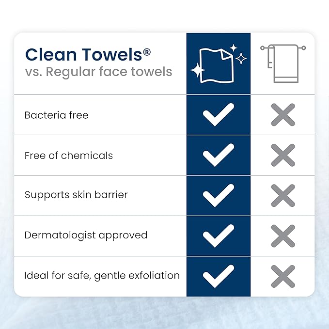 Clean Towels XL®, 100% USDA Biobased Face Towel, Disposable Face Towelette, Eczema Association Accepted, Makeup Remover Dry Wipes, Ultra Soft, 50 ct per pack, 3 Packs, 150 Ct Total