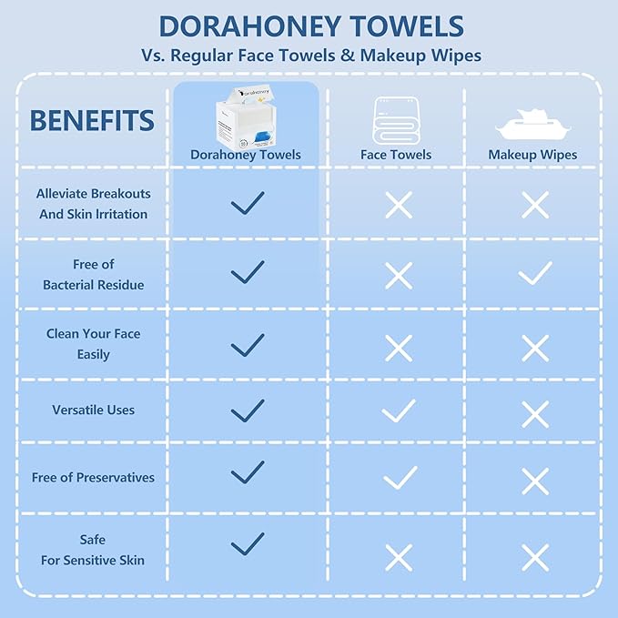 Disposable Face Towels, 12"×12" Extra Large Face Towelettes, Ultra Soft Facial Towels for Sensitive Skin, Makeup Remover Dry Wipes, 110 Count (2 Packs of 55)