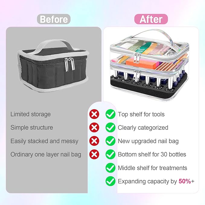 Beloving Nail Polish Organizer, Clear Double Tier Nail Storage Organizer Case Holds 30 Bottles, Portable PVC Nail Tech Bag with Dividers, Nail Polish Supplies Travel Case for Display