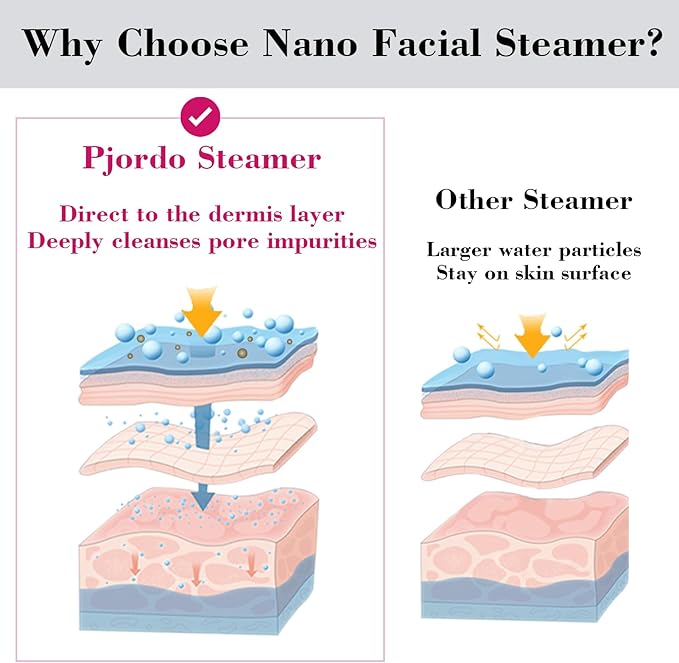 Facial Steamer Spa Kit, 12 Skin Care Tools & 5 Jelly Mask Powder, Nano Ionic Steamer for Facial Deep Cleaning Unclog Pores Sinuses, Warm Mist Humidifier for Home SPA, Self Care Gifts for Women