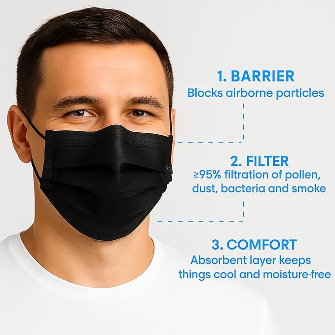 MAGICARE USA Made Black Face Masks, Disposable - Adult 3 Ply Premium Black Mask - Disposable Face Mask for Women/Men (50/Box)