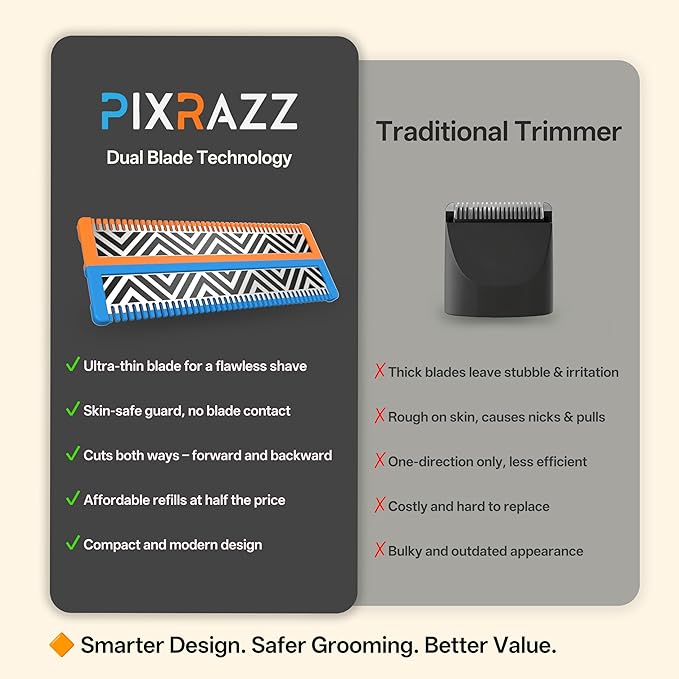 Beard & Body Trimmer for Men – Painless Ball Shaver, Groin Trimmer for Pubic Hair, Body and Sensitive Skin – USB-C Cordless Electric Razor with 2 Replacement Blades, 3 Guide Combs