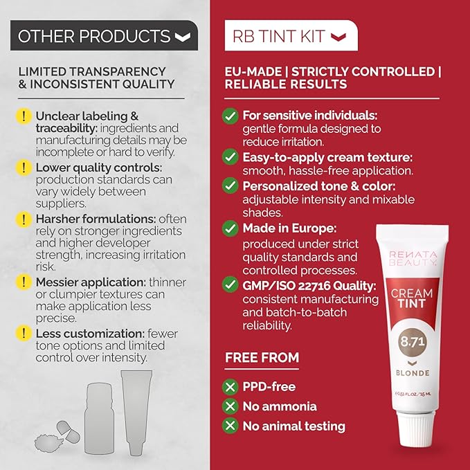 RB RENATA BEAUTY Tint Kit for Spot Coloring – Cream Hair Dye Kit with Developer and Application Brush, Covers Gray Hairs, Smudge-Proof, Long-Lasting Up to 4 Weeks, 20 Applications [Blonde]
