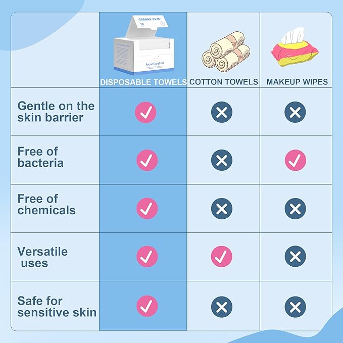 GRANNY SAYS Disposable Face Towel, 100 Counts/2 Boxes, Biobased Face Towelettes Disposable, Extra Thick Soft Clean Towels, Clean Skin Towels for Remove Makeup, Facial Cleansing, 10"×12"