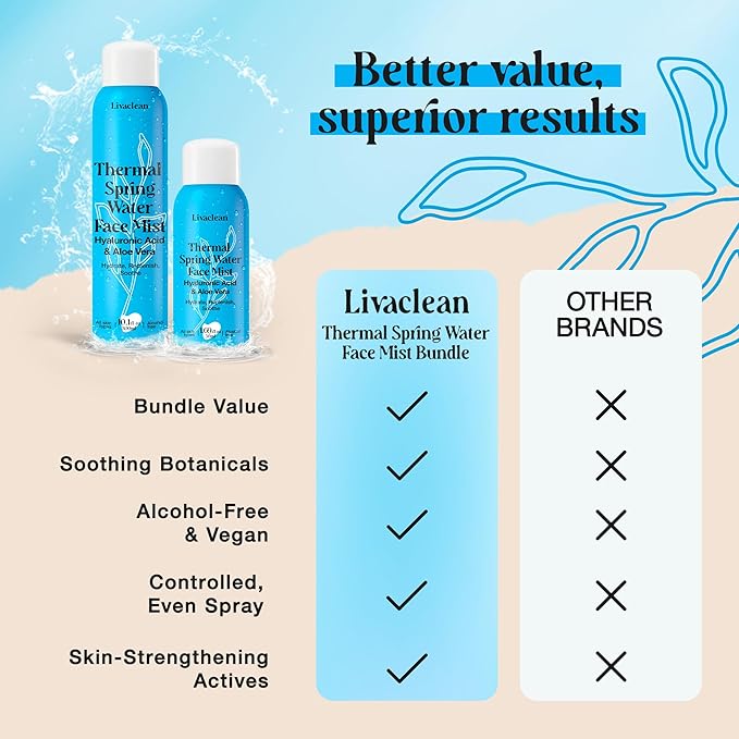 300ml + 50ml Thermal Spring Water Face Spray Mist Hydrating w/ Hyaluronic Acid & Aloe Vera - Hydrating Face Mist, Soothing & Calming, Mineral-Rich Skin Nourishment, Refreshing, 10 fl oz + 1.7 fl oz