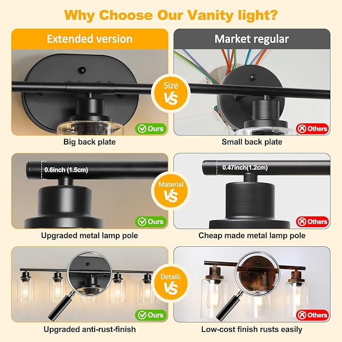 Unicozin 5 Light Bathroom Light Fixtures,33.5 Inch Vanity Lights for Bathroom, Lacquered Black Wall Lamp with Clear Glass for Mirror, Living Room, Hallway, Cabinet, E26 Base