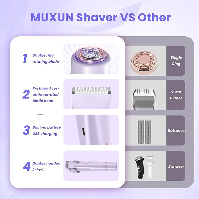 Bikini Trimmer for Women, 2-in-1 Lady Shaver Rechargeable Electric Razor for Women Legs, Body & Intimate Areas, USB-C Wet & Dry Use (Purple)