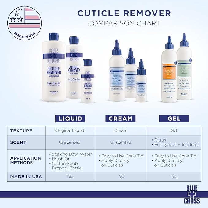 Cuticle Remover & Softener Liquid for Nails – Blue Cross Professional Nail Care with Lanolin, Hydrating Treatment for Dry Cuticles & Hangnails, Made in USA, 8oz
