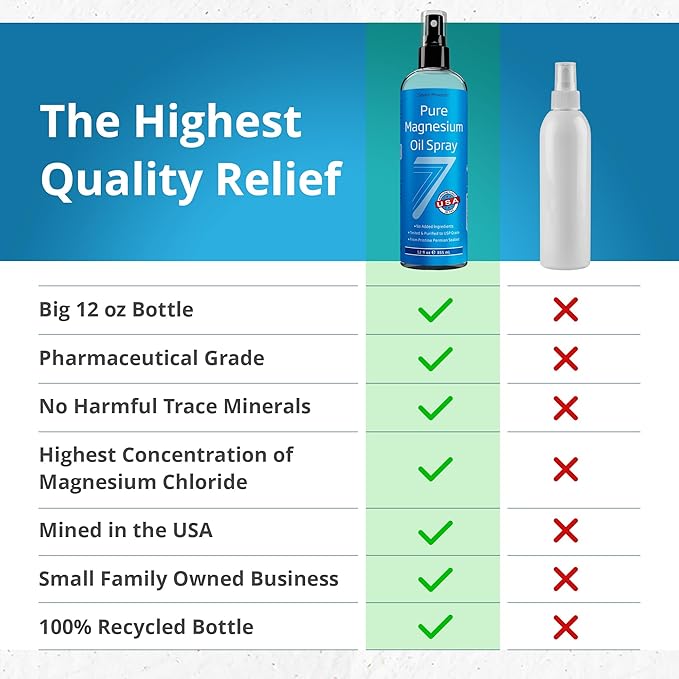 Seven Minerals Pure Magnesium Oil Spray, Big 12oz, USP Grade, Extra Strength, for Feet, Sleep, Muscle Pain & Cramps - Mined in The USA