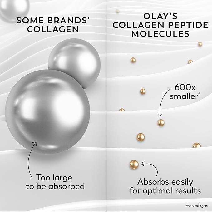Olay Collagen Peptide Face Moisturizer,Firming Cream for Women,Fragrance-Free,Non-Greasy-Hydrating,Anti-Aging,Anti-Wrinkle,Smoothing of Fine Lines,Tightening Skin Care-Niacinamide,1.7 Oz,(Pack of 2)