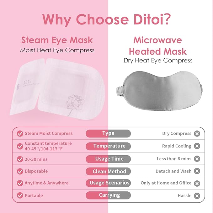 Ditoi Steam Eye Mask, Heated Eye Mask for Dry Eye Relief,Warm Compress with Hyaluronic Acid,Christmas Stocking Stuffers,Travel Essentials & Relaxation Gifts,Rose 10 Packs
