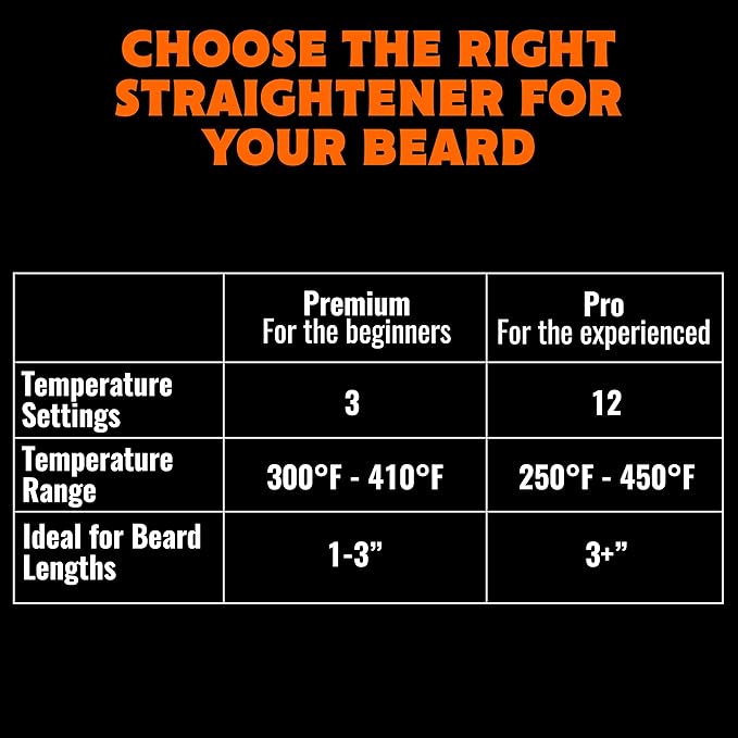 TAME The Wild Beard Brush and Beard Straightener for Men - Ionic Heated Comb with 3 Adjustable Temps - Wooden Beard Comb for Grooming - Anti-Scald Safety - for All Hair Types