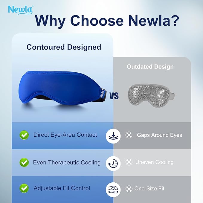 Cooling Gel Eye Mask, Contoured Cold Compress for Eyes, Reusable Cold Eye Mask for Puffy Eyes, Tired Eyes & Eye Strain, Fsa Eligible Items HSA for Eye Care Self Care, Ice Gel, Adjustable Strap (Blue)