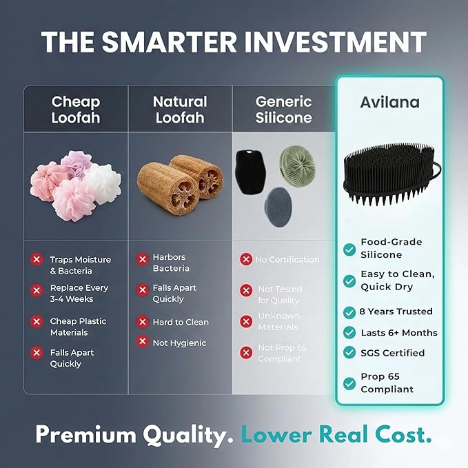 Avilana Premium Scalp Massager Shampoo Brush - 8 Years Trusted Since 2017 - SGS Certified Silicone Scrubber, Soft Bristles All Hair Types, Gentle Scalp Exfoliation Hair Care Women Men Color Treated