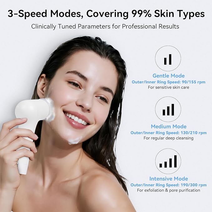 Electric Facial Cleansing Brush - Rechargeable Silicone Face Scrubber exfoliator, Face wash Machine, Pore Cleansing Brush for Women and Men,3Speeds,Waterproof, Exfoliating & Massage, White