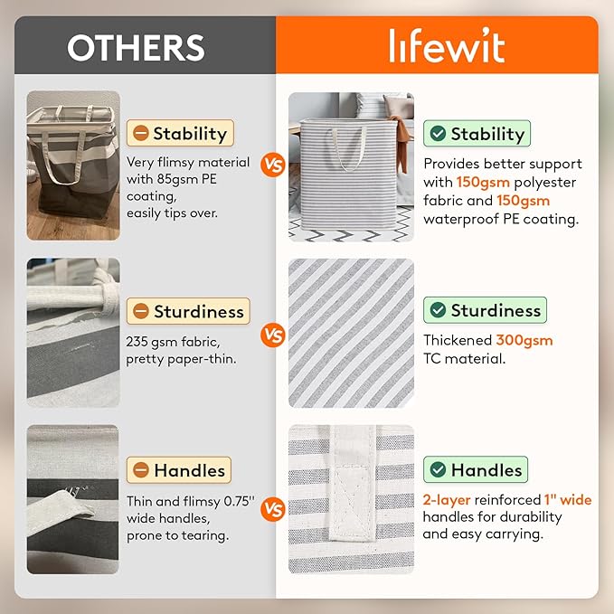 Lifewit 2 Pack Laundry Basket 100L Each, Collapsible Clothes Hamper with Reinforced Handles, Freestanding Waterproof Design for Bedroom and Laundry Room, Grey&Blue 200L Total
