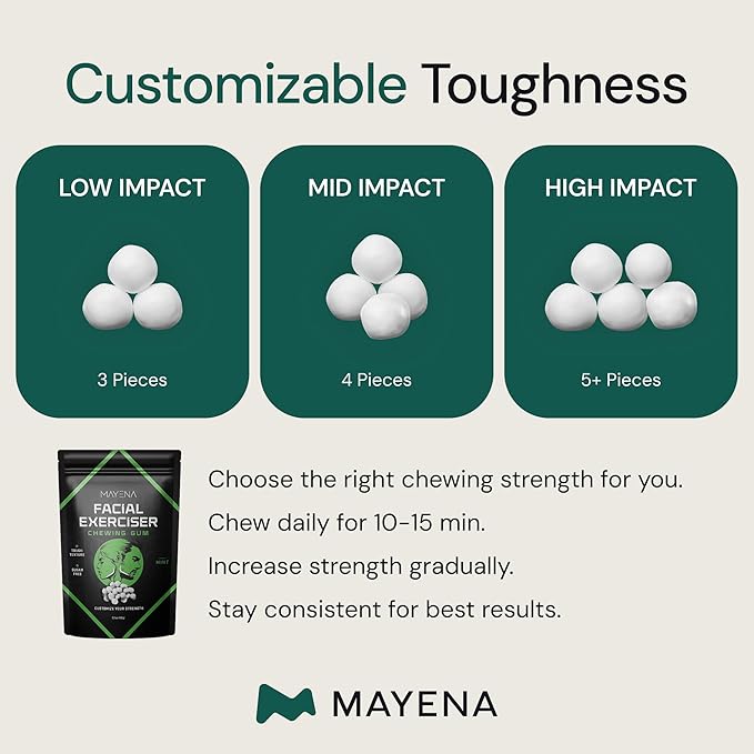 Facial Exerciser Chewing Gum | Pearl-Sized Hard Gums | Adjust Resistance by Chewing 3–5 pcs | Sugar-Free Mint Flavor | 4 Months’ Supply | Strengthen Facial Muscles, Sculpt Jawline & Tone Face Naturally
