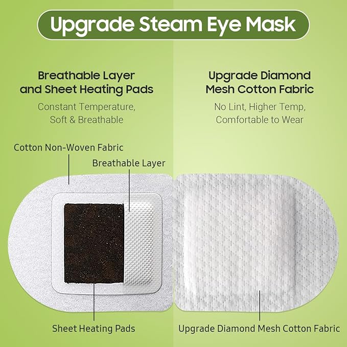 Steam Eye Mask, 10Packs Heated Eye Mask, Self Heating Disposable SPA Warm Compress for Eyes Sleep Mask, Travel Essentials & Relaxation Gifts, Valentine's Day Gifts (Green Tea Scent)