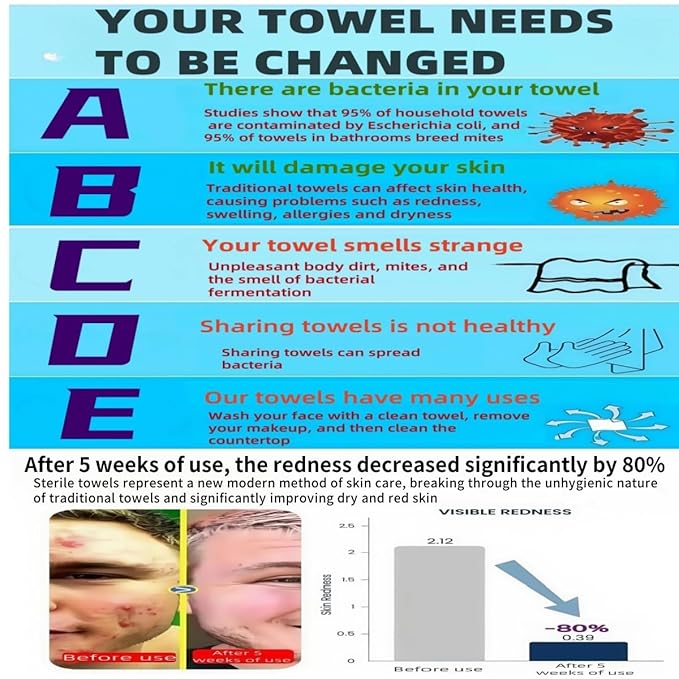 MIXUISEE◆thick and soft Face Towels.Disposable face towel.100% Cotton facial cloths.Super thick 130%. Suitable for makeup removal and cleansing.and applicable to sensitive skin.(360 pieces)