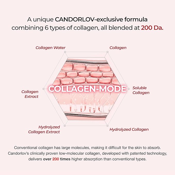 CDL Korean Collagen Duo - Collagen Hydrogel Face Lifting Mask (5 Sheets) + Collagen Hydrating Glass Glow Cream - Anti-Aging, Firming & Plumping with OLIGO-HA Phyto-PDRN