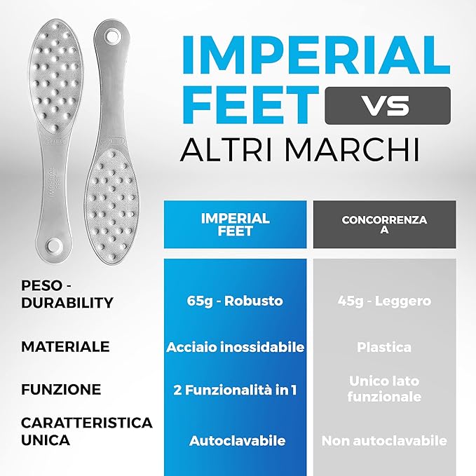Stainless Steel Foot Scraper | Professional Double-Sided Foot File Callus Remover for Feet | Foot Rasp Scrubber for Wet Or Dry Skin | Easy to Clean Pedicure Tool, Heel Grater for Feet