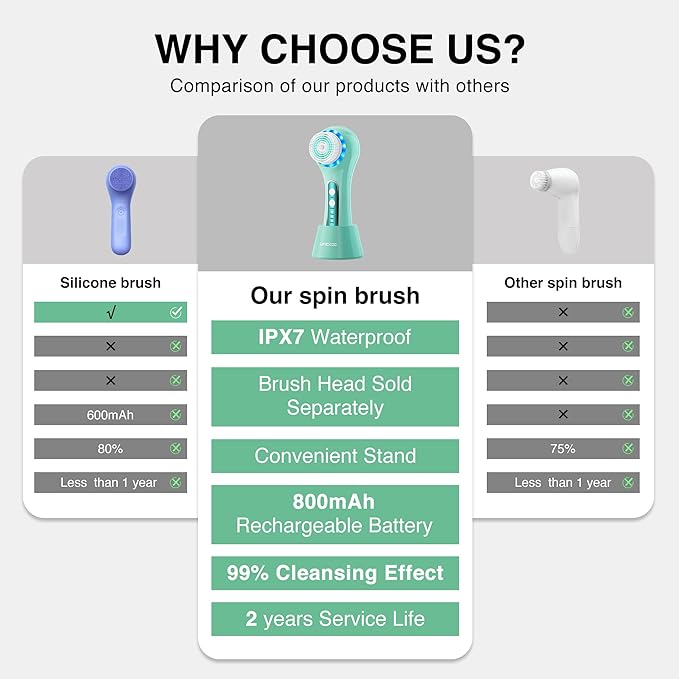Electric Facial Cleansing Brush, 2-Way Rotating Face Scrubber for Daily & Deep Cleaning, 3 Modes, 5 Brush Heads, Rechargeable, IPX7 Waterproof for All Skin Types