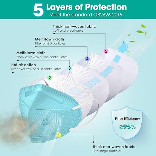 LEMENT KN95 Face Masks 50 Pack,5-Ply Breathable Cup Dust Disposable Masks For Adults,Blue