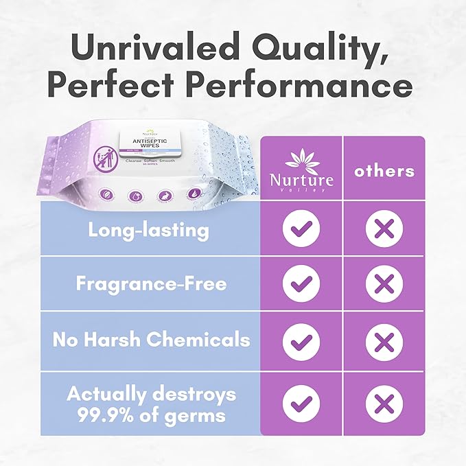 Nurture XL Antibacterial Body & Hand Sanitizing Wipes | Alcohol-Free Antiseptic Wet Towelettes for Germ Removal, Disinfecting Skin, Sanitizing Hands |Cleaning Cloths | Adults & Baby | Thick & Strong