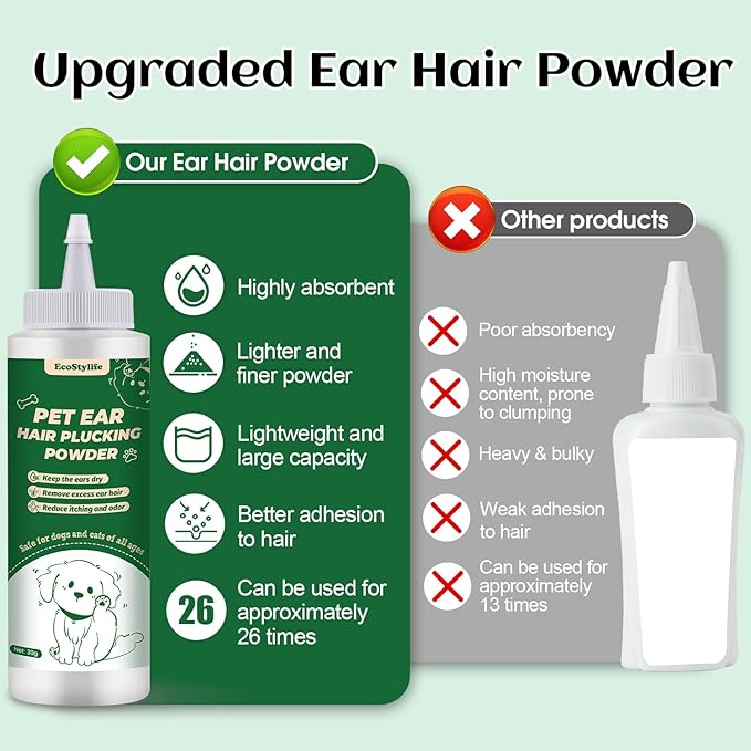 Dog Ear Hair Removal Tool – 30g Ear Powder, 5.5" Hemostat & Electric Dog Ear Trimmer – Helps Reduce Wax & Odor – Grooming Kit for Schnauzers, Poodles & Breeds with Ear Hair
