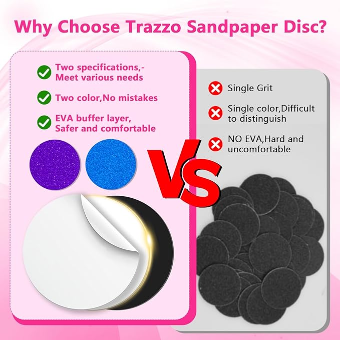 Trazzo 80/120/180 Grit Replacement Sanding Discs for Electric Foot File - Color-Coded Refill Sandpaper Pads for Callus Remover, Fits Most Round Foot Grinders (60PCS)