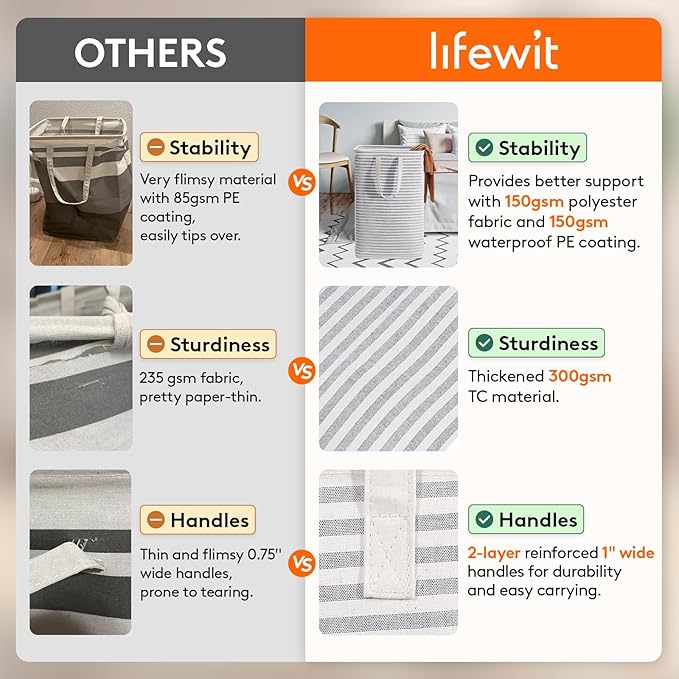 Lifewit 1 Pack Laundry Basket 125L Each, Collapsible Clothes Hamper with Reinforced Handles, Freestanding Waterproof Design for Bedroom and Laundry Room, Grey 125L Total