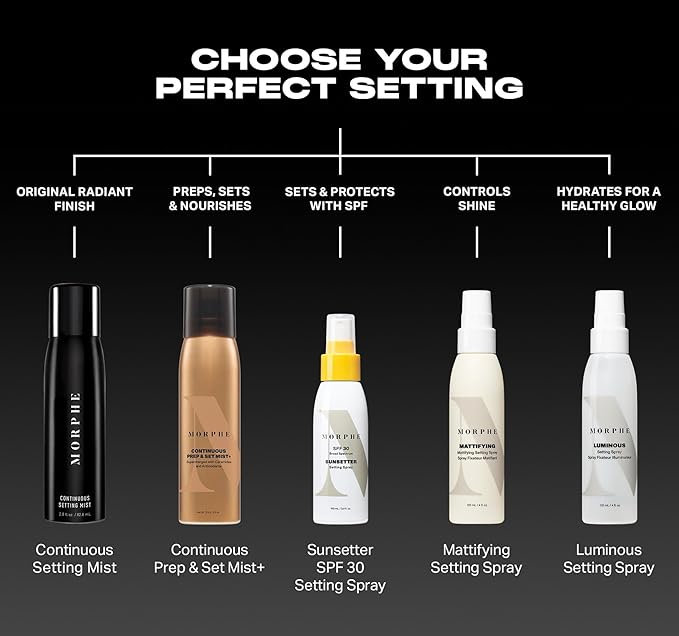 Morphe Continuous Setting Mist - Micro-Fine Makeup Setting Spray with a Natural Radiant Finish - Helps Makeup Resist Caking or Fading & Increases Wear of Foundation (2.8 fl oz)