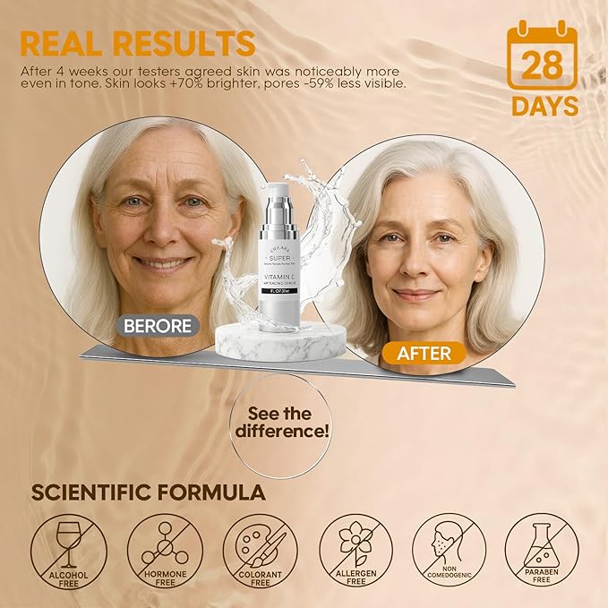 Super Vitamin C Serum, 20% Vit C Anti Aging & Wrinkle Retinol Face Serum With Hyaluronic Acid, Vitamin E, Caffeine, Peptides For Women Face Fine Lines Wrinkle Brightening - 1 Fl Oz
