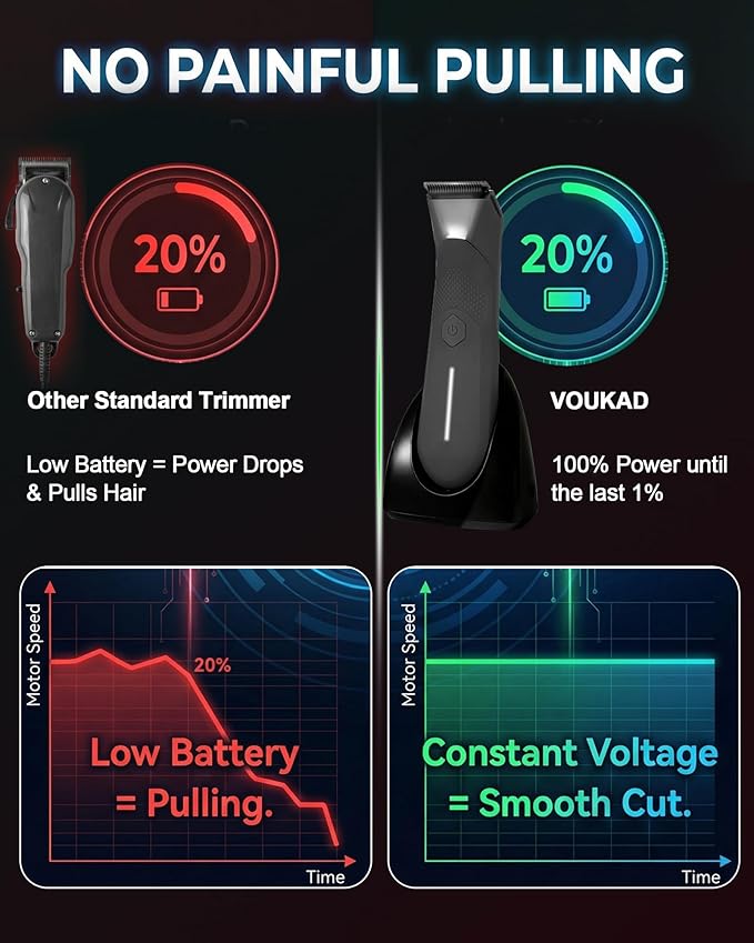 Body Trimmer for Men - Groin & Ball Shaver with Charging Dock - Constant Power No-Pull Electric Pubic Hair Clipper - 5-in-1 Guard Waterproof Body Groomer with LED Light, for Groin, Armpit & Body