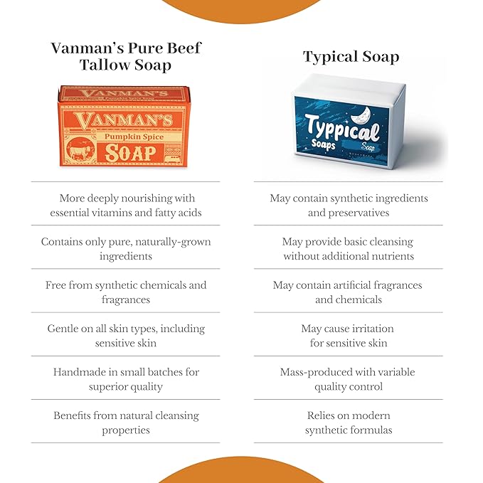 VanMan Pumpkin Spice Body Soap - Grass Fed Finished Suet Beef Tallow & Pumpkin Puree - Nourishing, Hydrating & Moisturizing Natural Bar Soap with Essential Oils - Autumn Scent - 3.8 oz Bar (10 Pack)