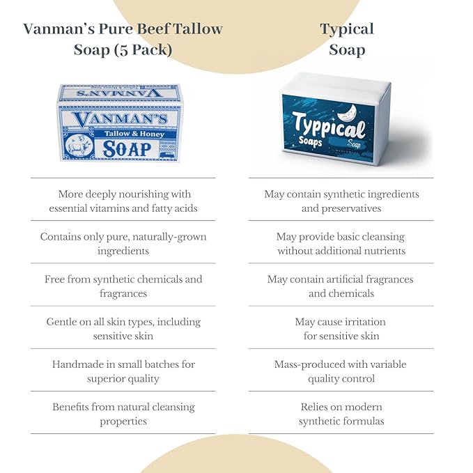VanMan Beef Tallow and Honey Bar Soap – Pure Grass-Fed Beef Tallow for Skin with Organic Madagascar Vanilla Beans, Raw Honey & Distilled Water, Hydrating & Nourishing, Vanilla Scent, 3.8oz - 5 Pack