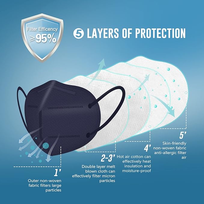WWDOLL KN95 Face Mask 25 Pack, 5-Layers Breathable KN95 Masks