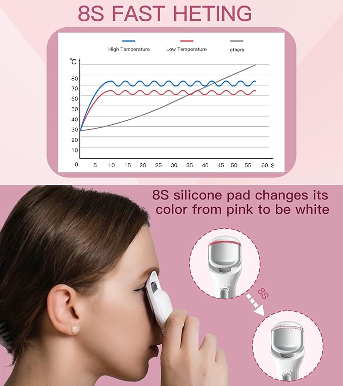 Heated Eyelash Curler, 8s Fast Heat Up, Dual Temperature Modes 149°F /167°F, Rechargeable 600mAh Battery, 24h Long Lasting, 1.5 Inch Wide Safe Silicone Pad Compact Travel Lash Curler