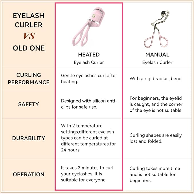 Heated Eyelash Curlers - Electric Eyelash Curler Quick Natural Curling for Long Lasting, USB Rechargeable Heated Eye Lash Curler for Women Makeup Tools (Light Pink)