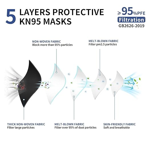 KN95 Face Mask Disposable Adults - 100 Pack 5 Layer Protection Adjustable KN95 Mask Breathable Comfortable Respirator Women Men KN95 Face Mask Individually Wrapped