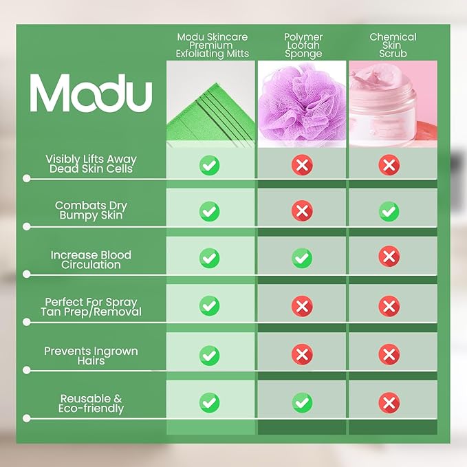 Modu Korean Exfoliating Mitts Large 10PCS (Green) – Exfoliating Gloves Body Scrubber Italy Towel Washcloth for Korean Spa at Home, Dead Skin Remover, 100% Vegan Viscose