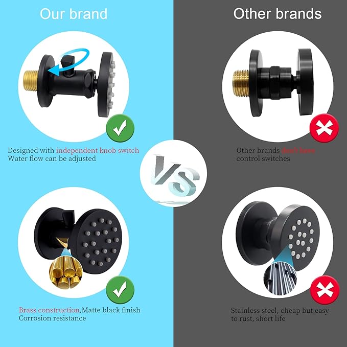 2-Inch Brass Shower Body Spray Jets with On Off Switch Round Showerhead Body Sprays Wall Mount Massage Spa Jet, 2-Function, Flow control and 360° rotation (Matte Black)