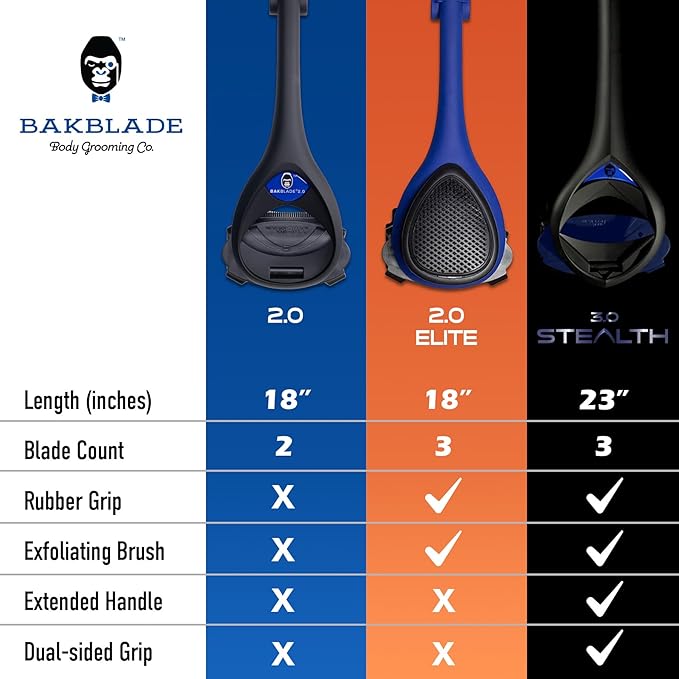baKblade 2.0 PLUS - Back Shaver for Men (DIY), Ergonomic Handle, Shave Wet or Dry (Extra Blades Included)