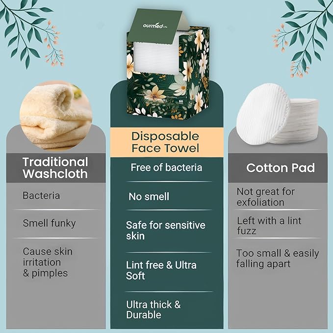 Ourmed Life Face Towels, 12"×12" Tear-Off Disposable Biodegradable Facial Towels for Sensitive Skin, Lint- free Face Wipes for Washing Face, Skincare and Makeup Removal, Dry Wipes, (60 Ct, 1 Pack)